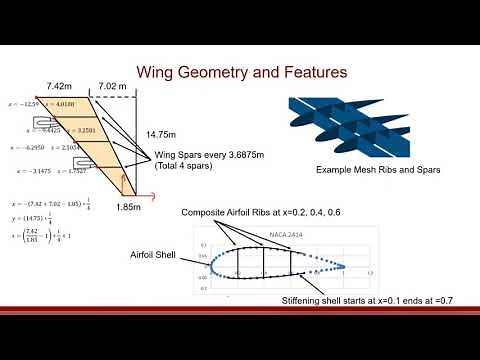#ABAQUS TUTORIALS: COMPOSITE WING DESIGN - PART III - CAD MODEL AND SCRIPTING