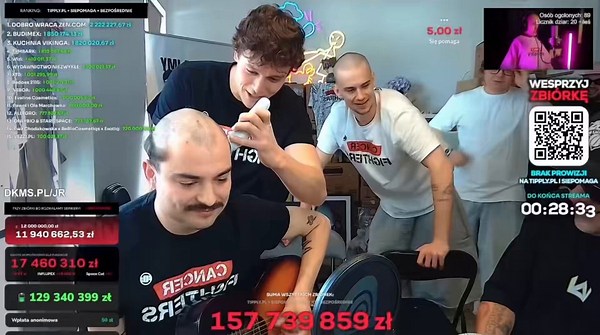 Polish influencer Latwogang hosted a 9 day 24/7 charity livestream...