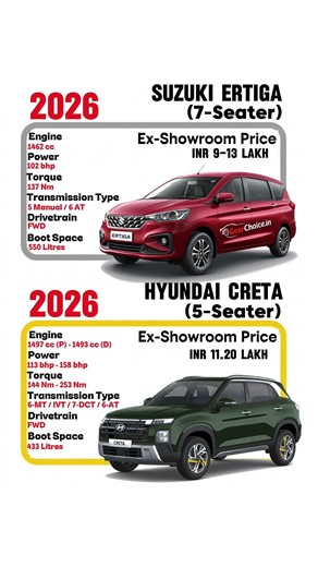 Maruti Suzuki Ertiga vs Hyundai Creta 🔥 | Full Comparison | MPV vs SUV
