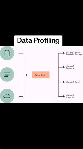 #powerquery #dataprofiling
