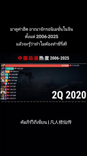คัมภีร์วิถีเซียน Live action พา IP ทะยานขึ้น no.1 โลกอนิเมชั่นในปี 2025 #cdrama #หยางหยาง #yangyang #คัมภีร์วิถีเซียน #theimmortalascension