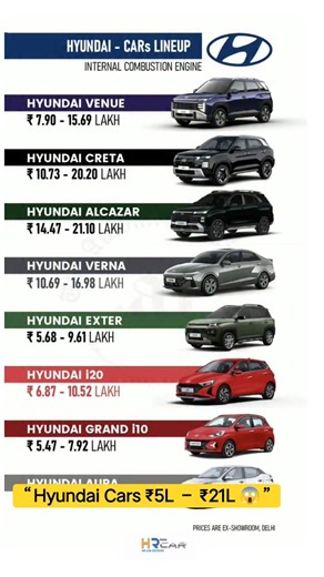Hyundai Cars Price | Cheapest to Expensive in India 🇮🇳