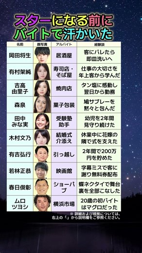 【衝撃】売れる前はこんな仕事してた…芸能人10人のリアルなバイト経験を全部調べた