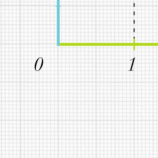 C’est scientifiquement prouvé, on a tous une raison d’utiliser le Drive Intermarché. | Intermarché