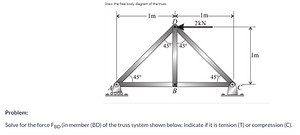 Problem  Draw the free body diagram of the truss and solve for ... | Filo