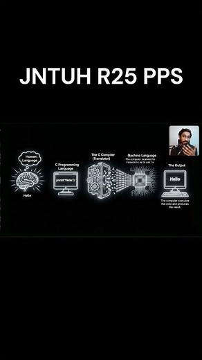JNTUH PPS R25
