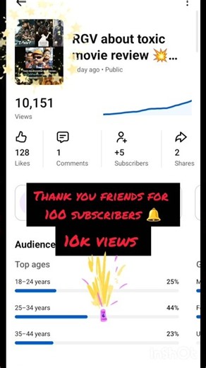 100 Subscribers Complete ✅💯 Thank You Guys #100subscribers #1000subscriber #viral #shorts💥📈🥳l