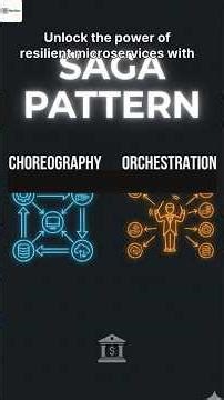 Saga Pattern Explained #systemdesign #coding #programming #cloudcomputing #architecture #software