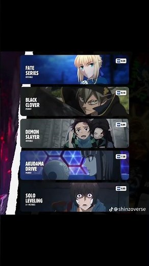 Best Action Anime With EPIC Fight Scenes You NEED To Watch 🔥#shorts #anime