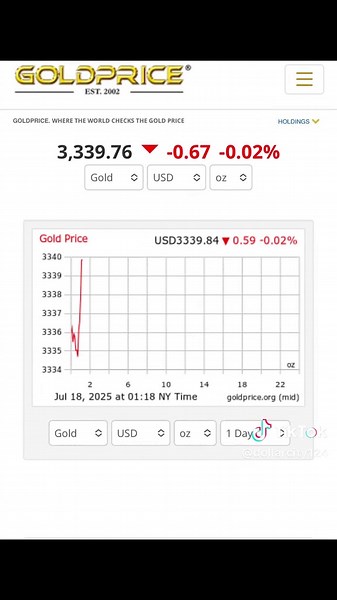 Currency Exchange Rate Update: Dollar to Euro and SGD