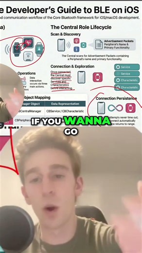 Core Bluetooth Explained in 5 Minutes: Subscribe for More! #shorts