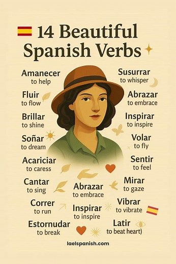 Speak Spanish Fluently: Easy Step-by-Step Lesson for Beginners!#LearnSpanish #SpanishForBeginners