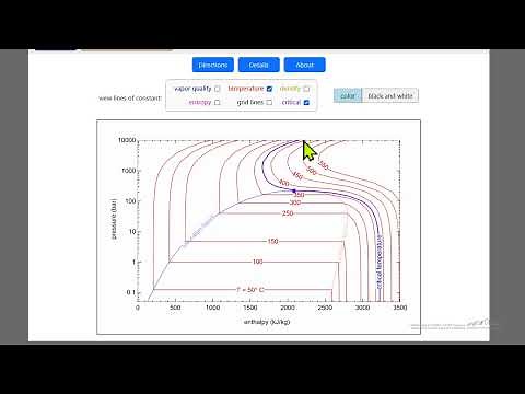 Pressure-Enthalpy Diagram for Water (Interactive Simulation)