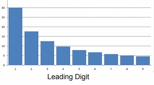 What Does Skewness Mean in Statistics?