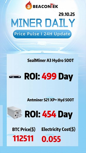 SealMiner A3 Hydro Mining Comparison