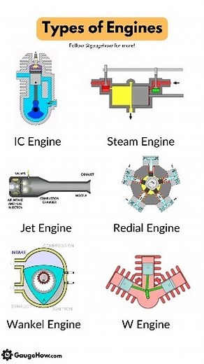 GaugeHow Engineering on Instagram: "Engine Part-1 ❤️ #engineering #engineer #engineersday #gear #engineers #engineeringmemes #Engineeringlife #mechanicalengineer #gaugehow #mechanicgirl #mechanicalengenering #turbine #jet #engine"