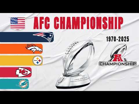 AFC Championship All Winners (1970-2025)