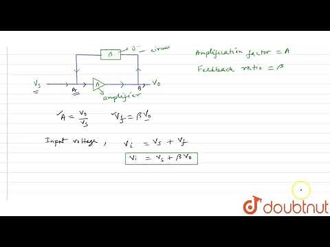 Derive the relationship between open loop gain and closed loop gain of an amplifier
