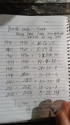 Birth code year anong taon Kaba pinanganak tayaan ng 7 days. #highlightseveryone #LikeFollowShare #tipsonly | Manilyn Salva
