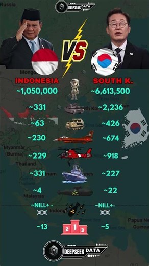 Indonesia vs South Korea Military Power 2025