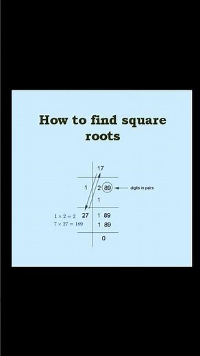 Finding Square Root By Long Division Method