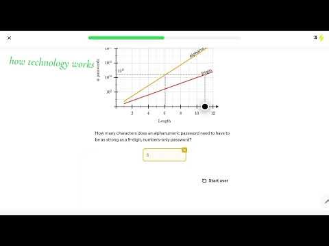 The Magic Behind Your Screen: How Technology Actually Works⚙️👩‍🔧👨‍🔧