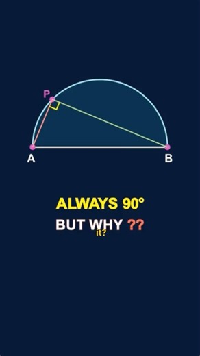 This Angle 📐 P is ALWAYS 90° — No Exceptions (99% Don’t Know Why)