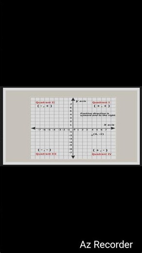 📍 Quadrants in Coordinate Geometry | Easy Explanation | Class 9 Maths