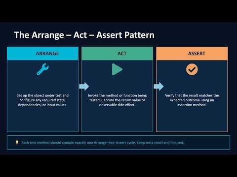 Introduction to C# - Writing Unit Tests