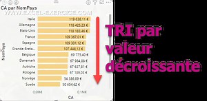 Tri personnalisé avec Power BI