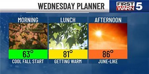 FORECAST: October begins with summer-like heat