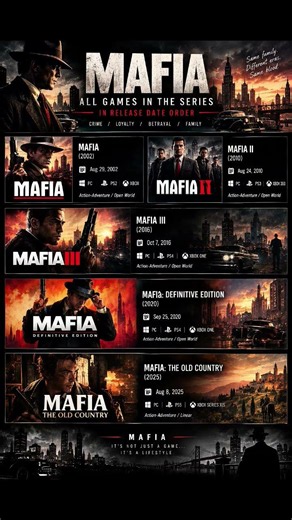 Mafia All Games In The Order #Mafia #MafiaGame #MafiaGameplay #MafiaDefinitiveEdition #Mafia2