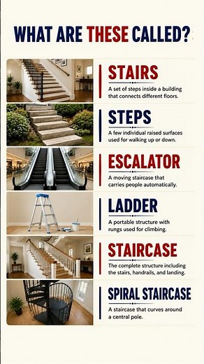 Stop Calling Everything Stairs! 😲 Stair Vocabulary in English. #englishwords #learnenglish