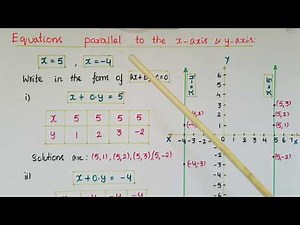 Equations of Lines parallel to x -axis and y- axis -Linear Equations in two Variables-Class 9