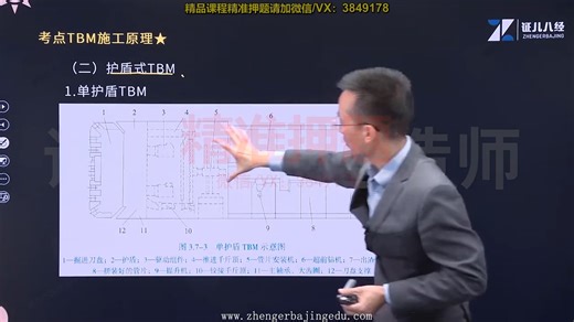 44-TBM法隧道施工