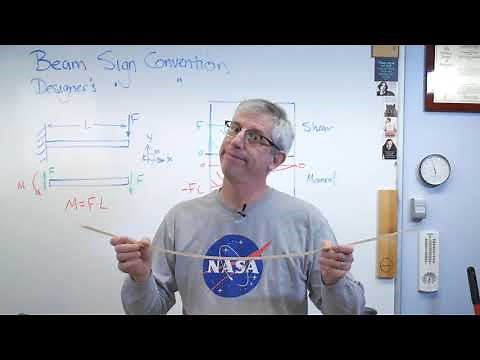 Beam Sign Convention - Brain Waves