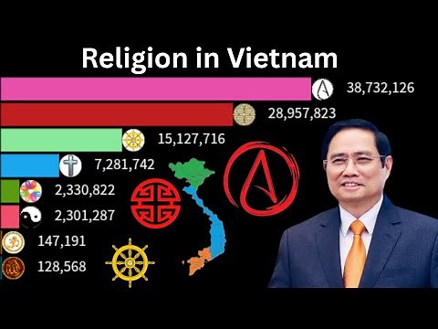 Most popular Religion in Vietnam 2100