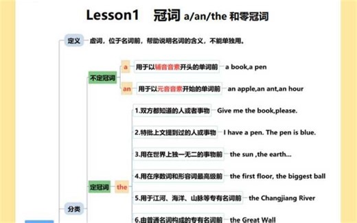 小学英语语法，冠词a, an, the的超详细用法