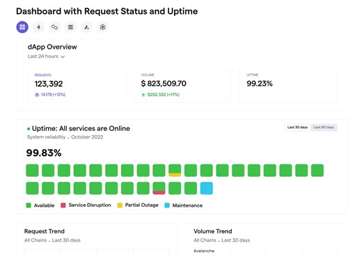 Analytics Dashboard Interaction