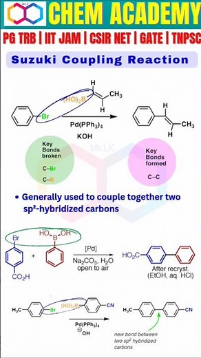 SUZUKI COUPLING REACTION | PG TRB | ORGANIC CHEMISTRY| CHEM ACADEMY #chemistry #pgtrb #shorts #viral