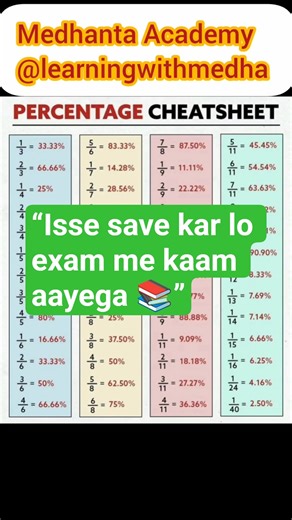 Percentage Formula CheatSheet💯#Shorts#maths#Save This NOW#mathstricks#percentage#learnmaths#ytshorts