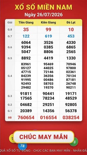 XỔ SỐ MIỀN NAM 26/07/2026 - KẾT QUẢ MỚI NHẤT #shorts #kqxs