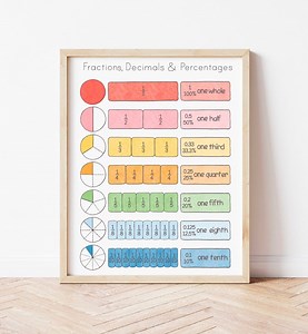 Fractions Poster Homeschool Math Classroom Decor Fractions Decimals Percentages Math Poster Montessori Watercolor Rainbow Educational Prints - Etsy