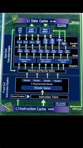 Byte Code in Python #pythonforbeginners #pythontamil