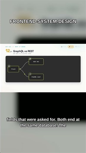 system design GraphQL and REST #shorts #graphql #rest #tech #api