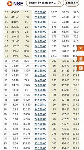 "Step-by-Step Tutorial: Opening the Option Chain on NSE for Beginners"#stockmarket #marketanalysis