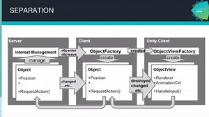 Game Studies: Albion Online: Server Farming
