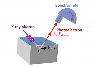 Equilibrium and Steady State