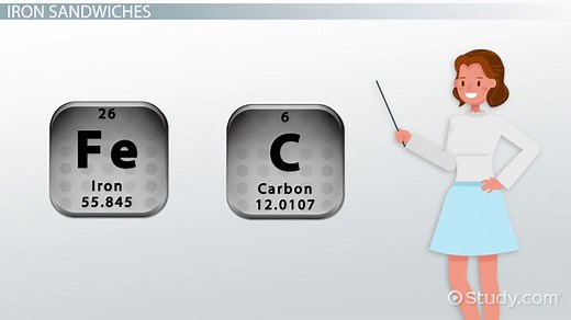 Acetylation of Ferrocene | Definition & Mechanism