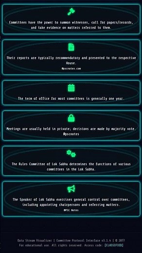 Powers, Functions, and Working Procedure of Committees